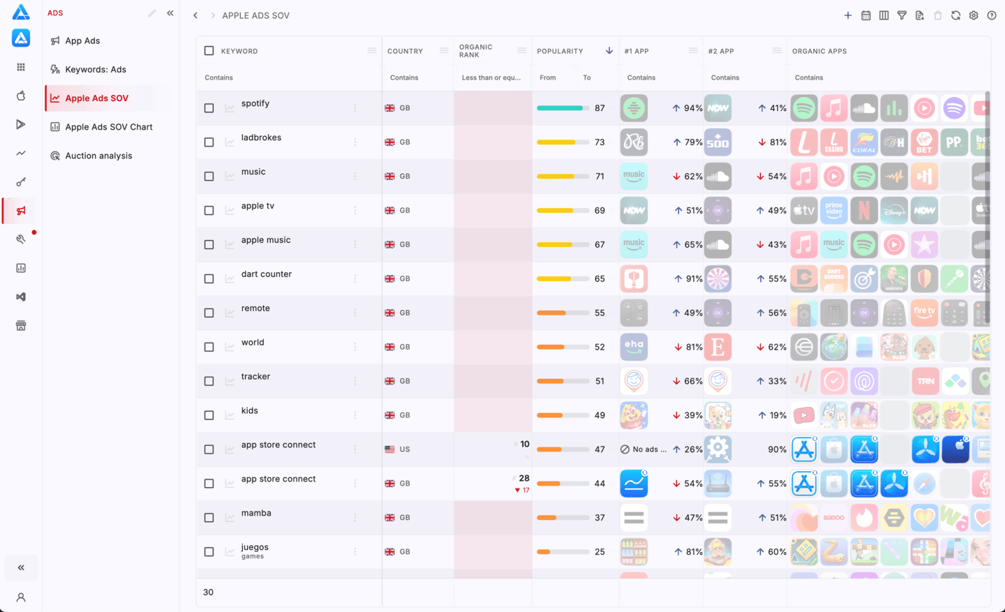 Apple Search Ads Share of Voice
