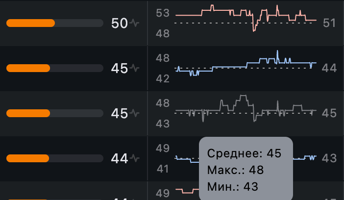 История популярности Search Ads